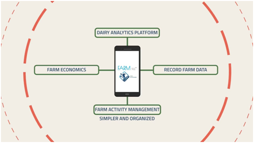 Farmtree 3