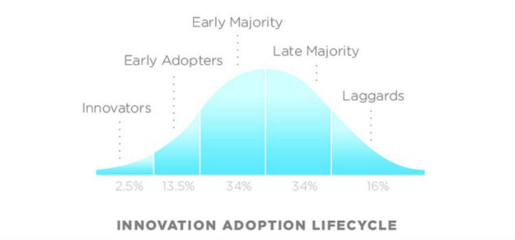 10 Hacks To Market Your Crowdfunding Campaign Like A Rockstar